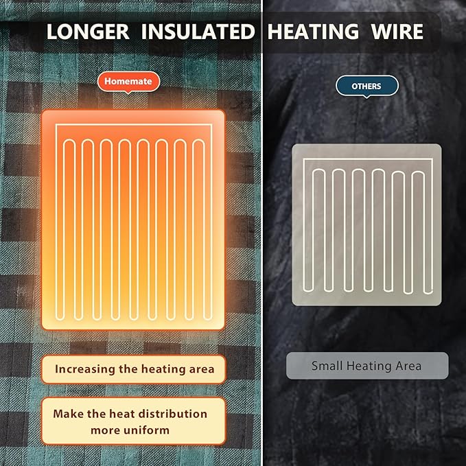 Homemate Electric Blanket Heated Queen Size - 84“x90“ Ultra Soft Cozy Flannel Heating Blanket with 10 Fast Heat Levels 8 Hours Auto Off Over-Heated Protection ETL Certification Keep Warm in Home