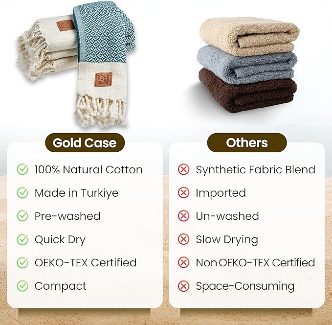 Gold CASE Turkish Hand Towels for Bathroom Set of 4 – 20 x 40'' – 100% Cotton Bathroom Towels – Aphrodite Kitchen Small Towel for Spa, Face, Tea & Dishcloth – Decorative Patterned Weave – Teal