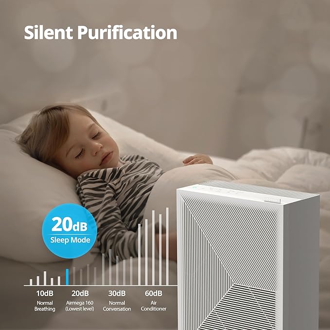 Coway Airmega 160 True HEPA Air Purifier with Air Quality Monitoring, Auto Mode, Filter Indicator, Port Navy