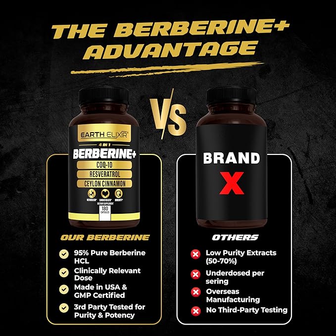 Earth Elixir 4-in-1 Berberine Supplement – Organic Berberine with Ceylon Cinnamon, CoQ10 Ubiquinol, and Resveratrol Powder – Metabolic & Cellular Energy Support, 180 Vegan Capsules