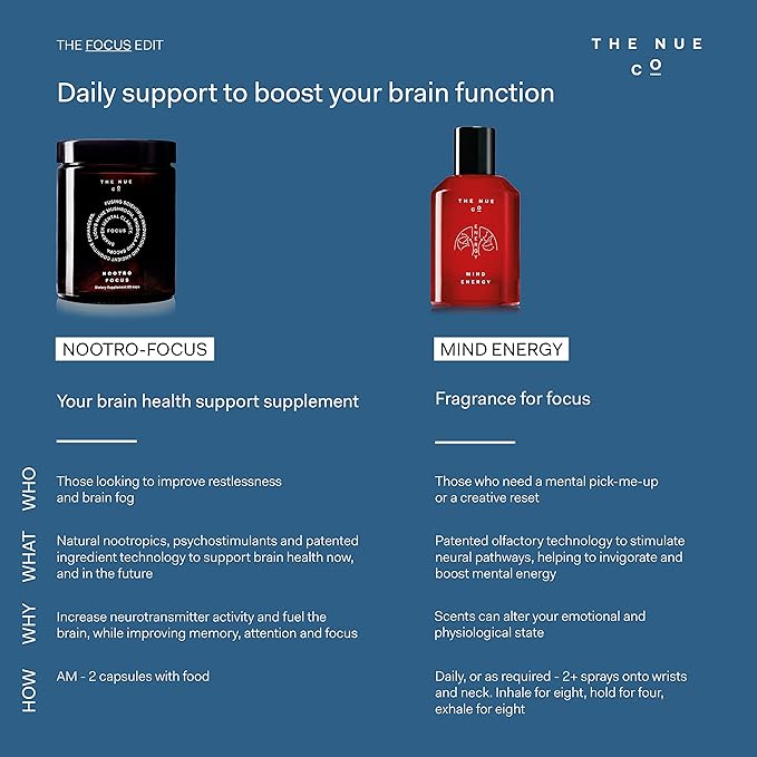 The Nue Co. MIND ENERGY Instant Stress Relief Unisex Fragrance - Clary Sage, Juniper, Pink Peppercorn + Clove - Vegan 50mL / 1.69 oz