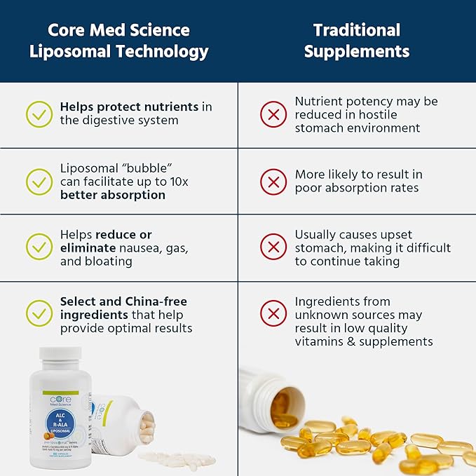 Core Med Science Liposomal ALC & R-ALA Supplement Capsules - Acetyl-L-Carnitine (900mg) & R-Alpha Lipoic Acid (75mg) - Promotes Energy & Focus - Supports Mental Function & Memory Cognition (60 Count)