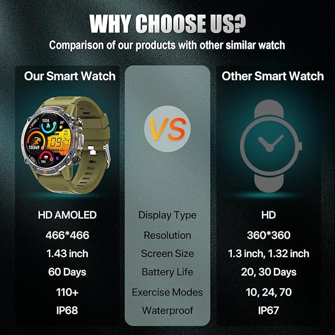 WalkerFit Military Rugged Smart Watch for Men 1.43" AMOLED Smartwatch, Always-on, IP68 Waterproof for Swim, HR Sleep Monitor, Bluetooth Call Fitness Watch for iPhone Andriod Compatible, Army Green
