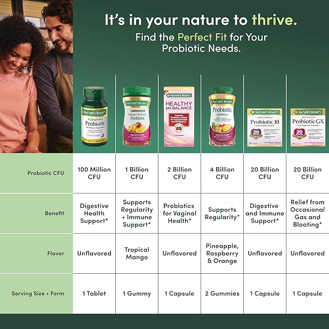 Nature's Bounty Lactobacillus Acidophilus Probiotic Supplement - Daily Probiotic for Women/Men Digestive Health, 100 Million Organisms, Vegetarian, 1 Serving per Day, 120 Tablets