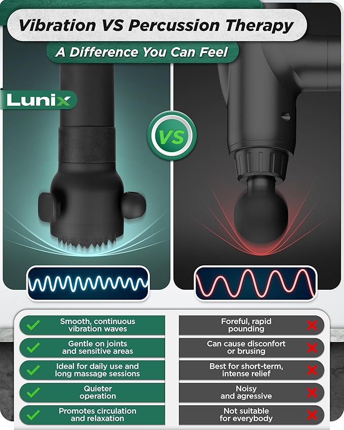 LX28 Deep Tissue Massage Gun, Portable Handheld Vibration Massager for Neck, Back & Legs, 7 Heads & 4 Speeds, Rechargeable, Lightweight Full Body Muscle Therapy