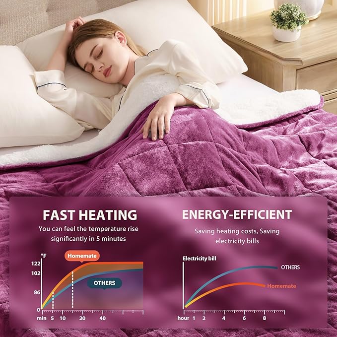 Homemate Heated Weighted Blanket for Adults - 62"x84" 20lbs Electric Throw Fast Heating Heavy Blanket 1/2/4/6/8 Hour Auto Off 10 Heat Levels Over-Heat Protection Soft Flannel Sherpa