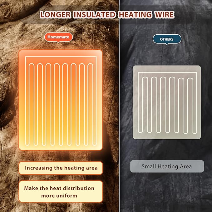 Homemate Electric Heated Blanket Queen Size - 84"x90" Heating Blanket Queen Size Dual Control 1/2/4/6/8 Hours Auto-Off 10 Heat Level Over-Heat Protection Luxury Faux Fur Sherpa ETL Certification
