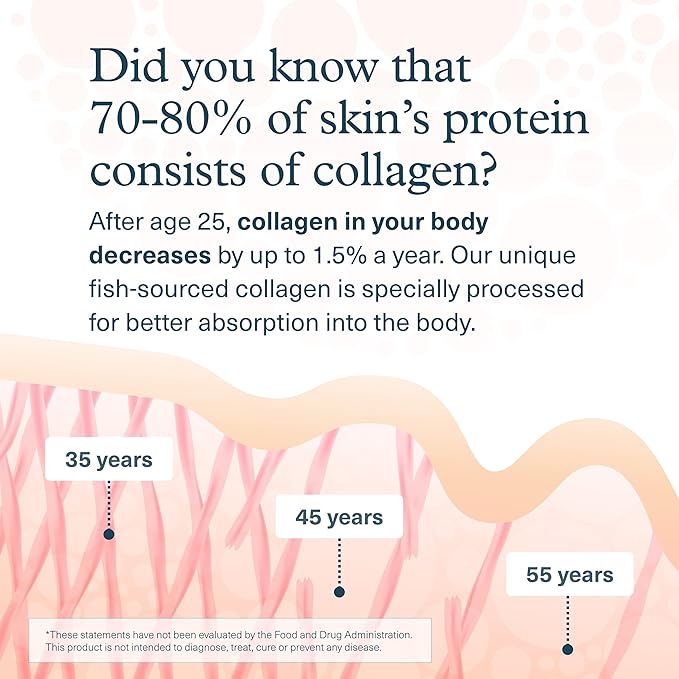 Youtheory Marine Collagen - 2,500 mg Hydrolyzed Collagen - Supports Skin* - Fish-Sourced Collagen - with Vitamin C, A, C, E, B6, B12 & More - Highly Digestible and Absorbable - 290 Tablets (Pack of 2)