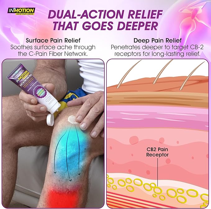 Cream for Pain Relief - Ultra Strength Hemp Oil - 2.5 Ounce No Touch Sanitary Squeeze Tube for Back, Knee, Nerve, Muscle Pain Relief - New Lower Price