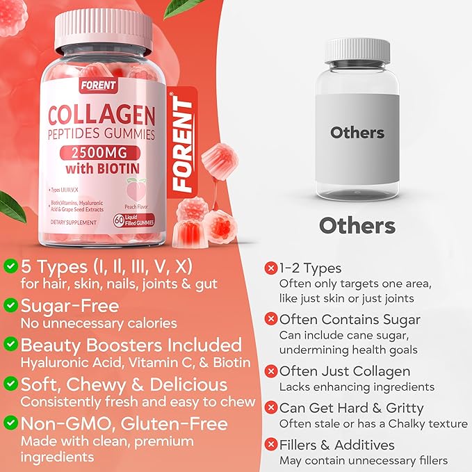 2500mg Centre-Filled Collagen Peptides Gummies for Women & Men with Biotin, Vitamin D3, Hyaluronic Acid | Supports Skin Hair Nails & Joints, Sugar-Less Colageno Hidrolizado for Women, 60 Servings