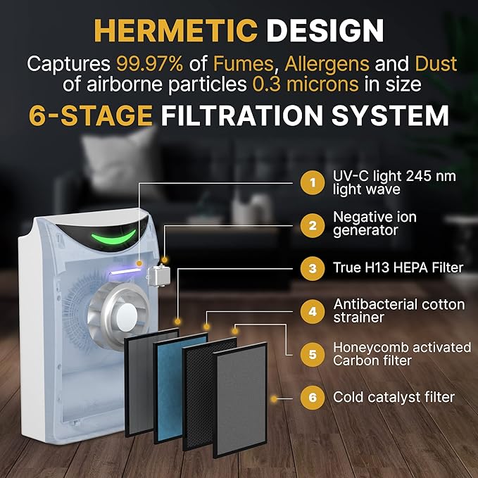 Air Purifier and Humidifier Combo – HEPA Air Purifier with UV Light, Quiet for Bedroom and Living Room – Whole House Large Room Cleaner