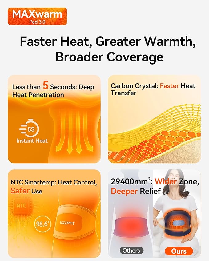 Portable Heating Pad with Massager for Back Pain Relief: MAXwarm 3.0, IKEEPFIT Electric Cordless Heat Pad for Period Cramps, Extra Large 65", 8000mAh Battery, Gift for Women Men (Blue)