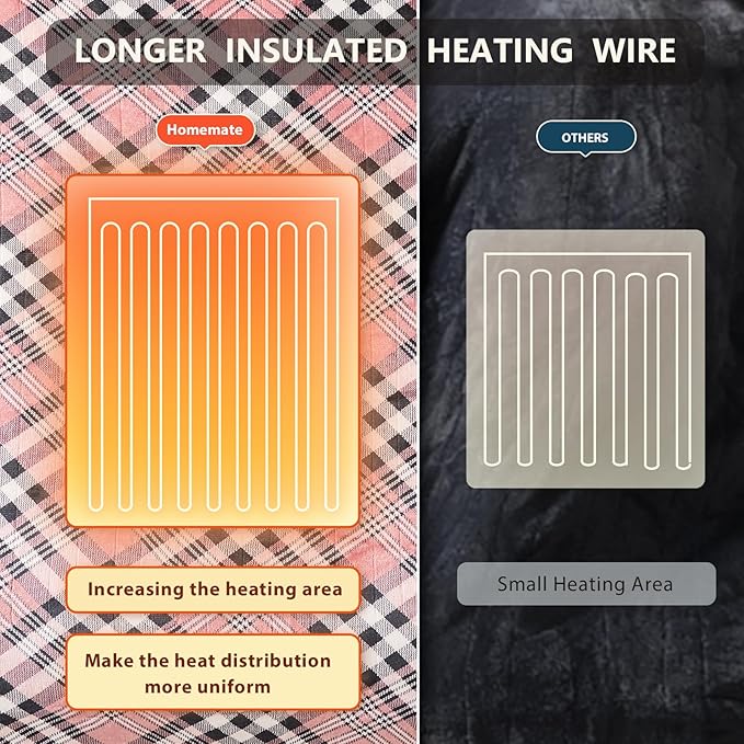 Homemate Electric Blanket Heated Queen Size - 84“x90“ Ultra Soft Cozy Flannel Heating Blanket with 10 Fast Heat Levels 8 Hours Auto Off Over-Heated Protection ETL Certification Keep Warm in Home