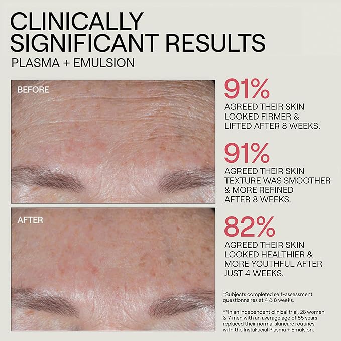 Dr. Diamond's Metacine InstaFacial Plasma Bioactive Growth Factor Serum | Bio-identical PRP Inspired Formula with Hyaluronic Acid & Peptides - Repair & Rejuvenation for Fine Lines & Wrinkles, 1 fl oz