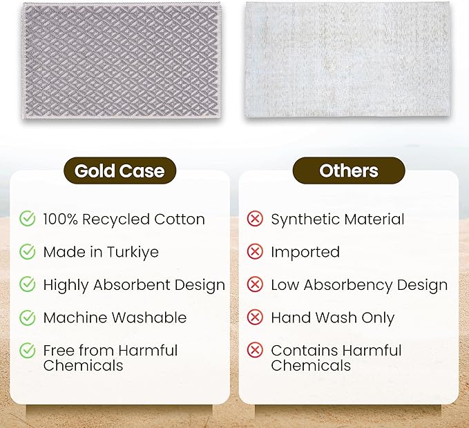 Bathroom Rugs 100% Cotton (Set of 2) – Absorbent Turkish Bath Mat Sets – Washable Rug for Floor & Tub – Non–Slip Bath Mats for Bathroom – Quick Dry Mat – 16x24 and 20x32 – Grey