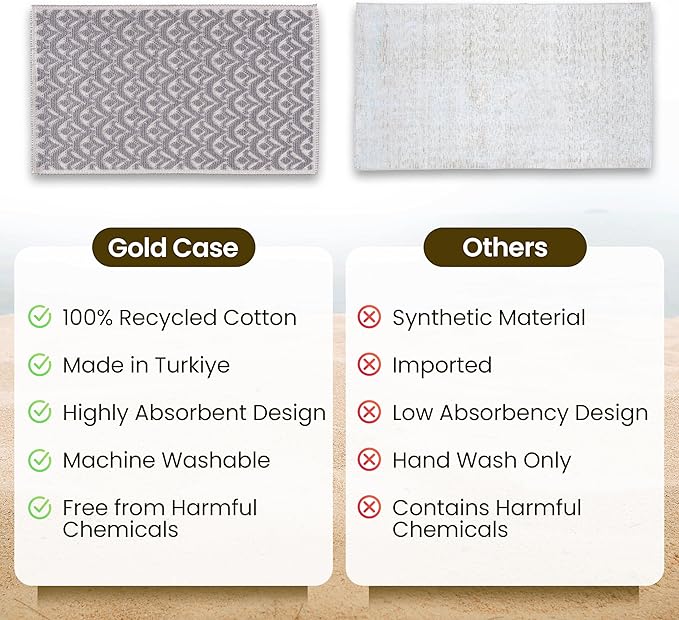 Bathroom Rugs 100% Cotton (Set of 2) – Absorbent Turkish Bath Mat Sets – Washable Rug for Floor & Tub – Non–Slip Bath Mats for Bathroom – Quick Dry Mat – 16x24 and 20x32 – Grey