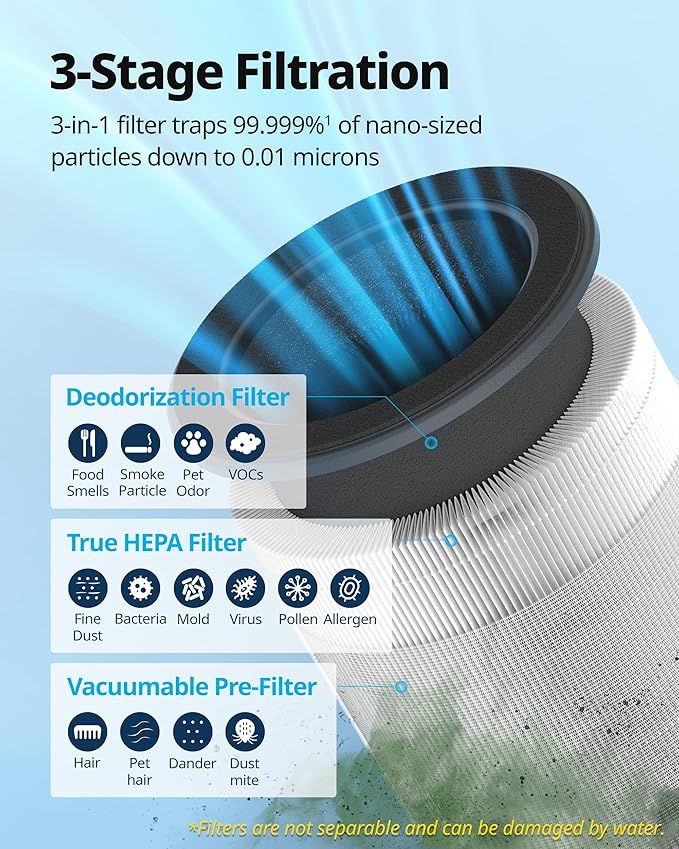 COWAY Air Purifiers for Bedroom Home up to 810 ft², True HEPA Filter for Smoke, Allergies, Pet Dander, Odor, AQI Monitor, Auto&Sleep Mode, Timer, Filter Indicator, Night Light, 3yr Warranty, 100 Black