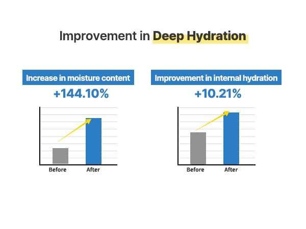 S.NATURE AQUA SQUALANE SERUM | Deeply hydrated Facial Serum for All Skin Type, Soothing, Pore Tightening and Sebum control Benefits, Korean Skin Care (1.69 Fl.Oz)