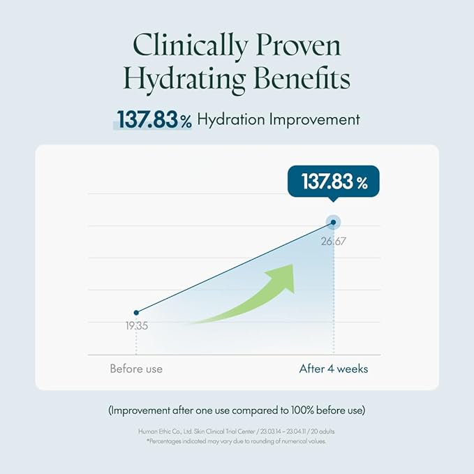 PURITO Hydro Wave Deep Sea Serum, 60 mL / 2.02 fl. oz., Hydrating Face Serum, Lightweight & Non-Greasy, Skin Moisture Boost, Korean Skincare, For Sensitive Skin, Hyaluronic Acid & Deep Sea Water