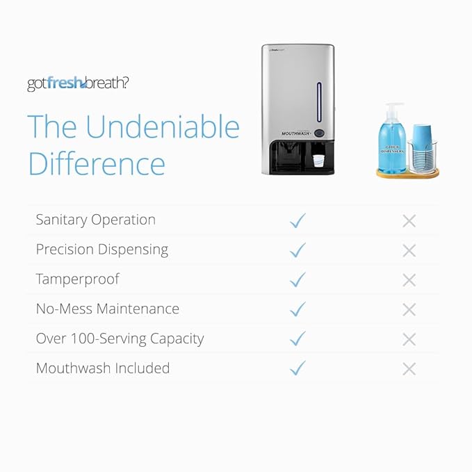 GotFreshBreath Manual Mouthwash Dispenser with Cup Holder – Standing or Wall-Mounted, Slim, Commercial Mouthwash Dispenser with 100 Cups & 50 Oz. Alcohol-Free Mouthwash (Nickel)…