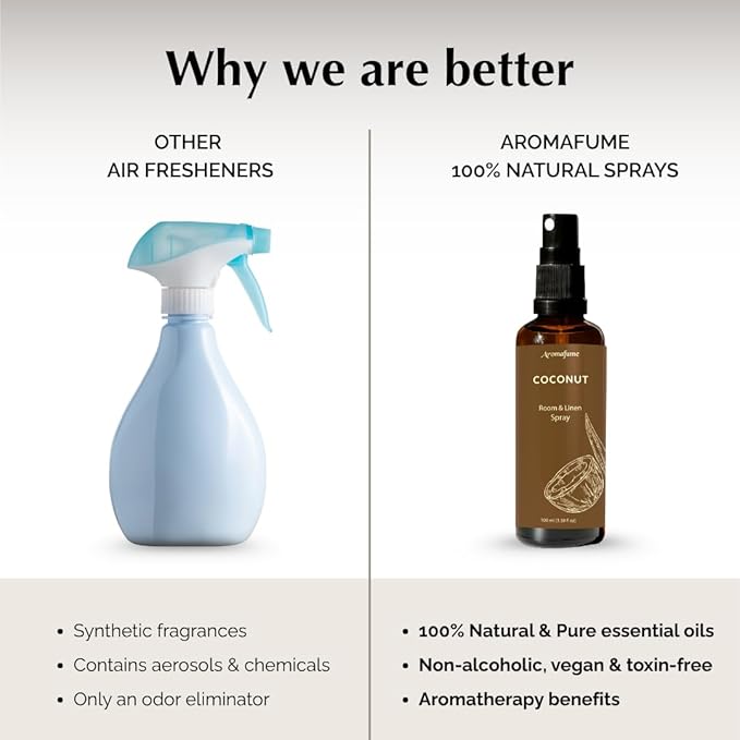 Coconut Room, Linen & Pillow Spray by Aromafume | 100ml/3.38 fl oz | with Pure Coconut Essential Oil | Aromatherapy Spray for Relaxation, Sleep & Stress Relief | Mist for Bedding, Fabrics