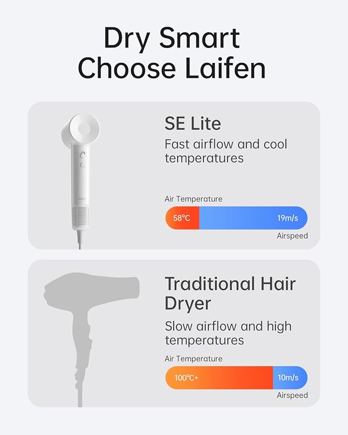 Laifen SE Lite Hair Dryer, Negative Ionic Blow Dryer with 100,000 RPM Brushless Motor for Fast Drying, High-Speed Low Noise Thermo-Control Hairdryer with Lightweight Design for Home/Portable Travel