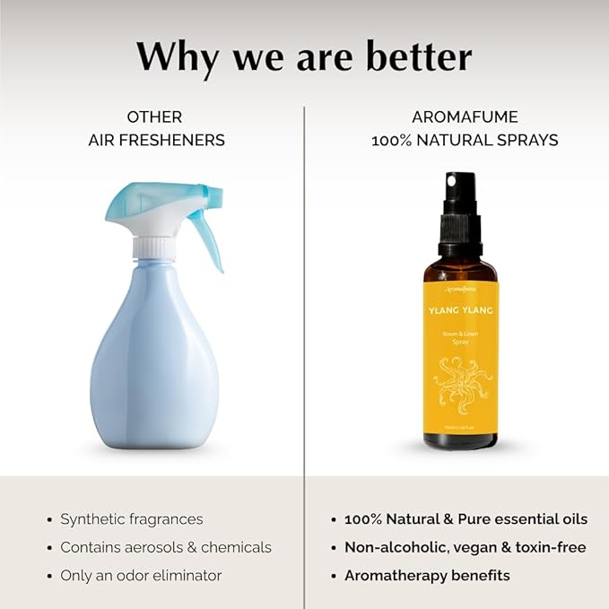 Ylang Ylang Room, Linen & Pillow Spray by Aromafume | 100ml/3.38 fl oz | with Ylang Ylang Essential Oil | Aromatherapy Spray | Mist for Bedding, Fabrics