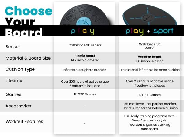 GoBalance Board - App-Enabled Balance Board. Smart Bluetooth Sensor, 12 FREE Interactive Games - Fun, Balance Training and Home Gym Workout! Boost Coordination & Strength for Teens and Adults