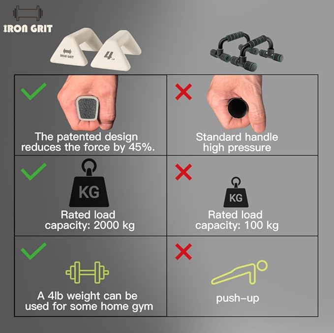 Push Up Handles with Ergonomic Handles and 4lb weight-Non-slip Parallettes Bars for Home Fitness Training, Push Up Stands Handle Perfect for Floor Workout Exercise