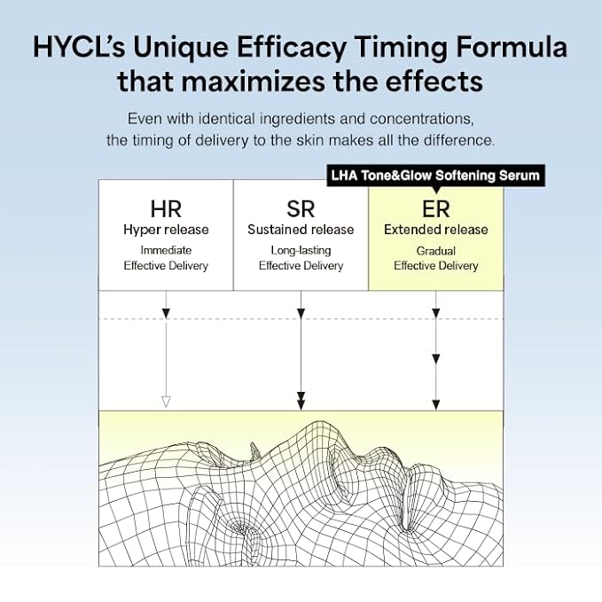 LHA Tone&Glow Activating Serum (1.01 fl oz), Gentle Daily Exfoliating Face Serum for Smooth Texture & Radiant Skin, Brightens & Refines Pores with LHA Pearlpicul & Alpha Lipoic Acid, K-Beauty