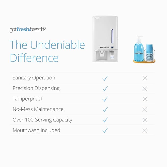 GotFreshBreath Manual Mouthwash Dispenser with Cup Holder – Standing or Wall-Mounted, Slim, Commercial Mouthwash Dispenser with 100 Cups & 50 Oz. Alcohol-Free Mouthwash (White)