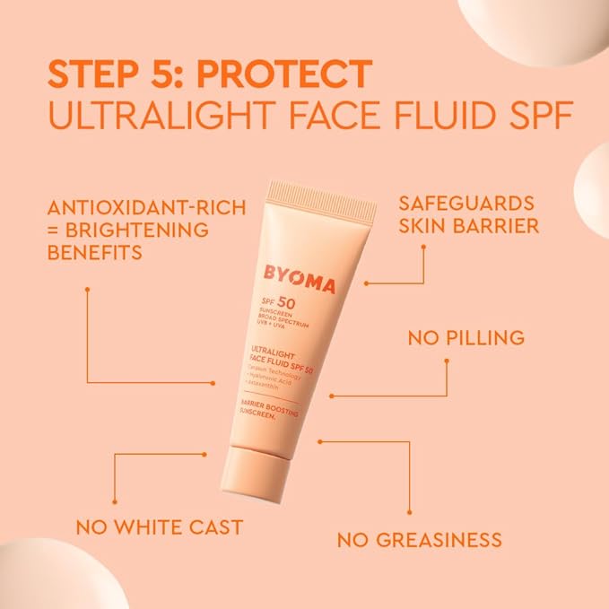 BYOMA Universal Skincare Heroes (5-Piece Kit) - Skincare Gift Set with Jelly Cleanser, Milky Toner, Hydrating Serum, Gel Cream & SPF 50 - Skin Barrier Repair Gift Set with Makeup Bag