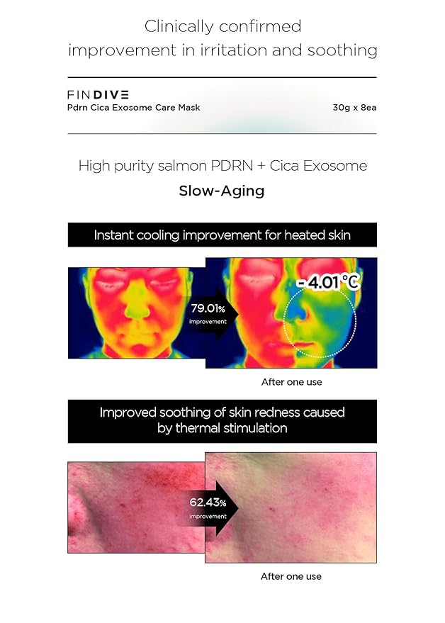 FINDIVE OFFICIAL PDRN CICA Exosome Care Mask, PDRN (Sodium DNA) 5,000ppm, Cica Exosome, Marin Collagen, Soothes, Regenerates Skin, 1.05fl.oz*8