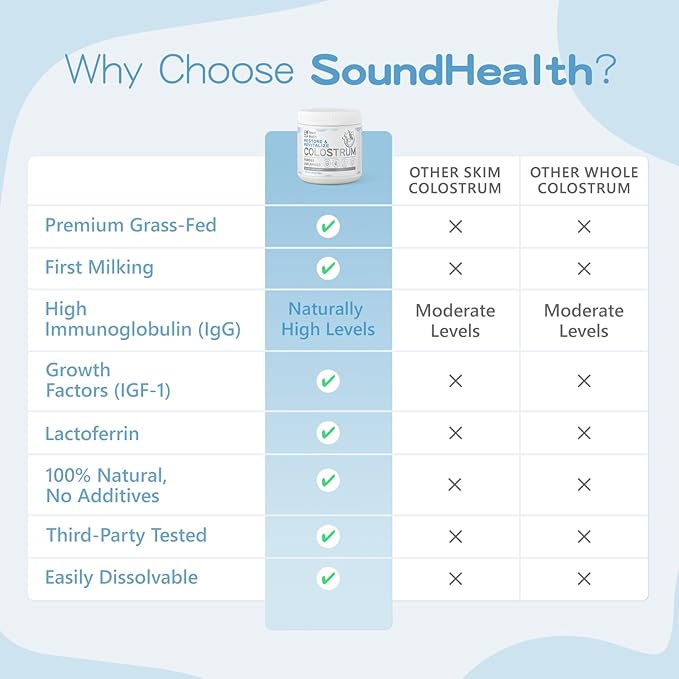 Colostrum Supplement Powder for Humans - Organic Bovine Colostrum Supplement for Gut Health, Hair Growth, Beauty, and Immune Support - Unflavored (50 Servings)