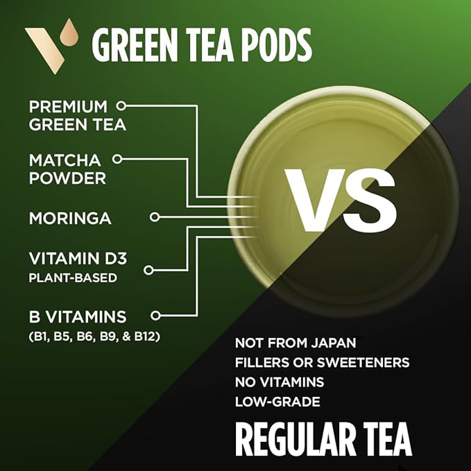 VitaCup Green Tea Pods, Enhance Energy & Detox with Matcha, Moringa, B Vitamins, D3, Keto, Paleo, Vegan, Recyclable Single Serve Pod, Compatible with Keurig K-Cup Brewers,32 Ct