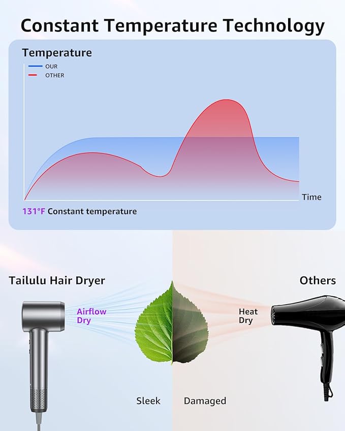 Hair Dryer, 160000 RPM High-Speed Ionic Blow Dryer Portable Professional Lightweight Hair Dryers with 200 Million Negative Ions, Fast-Drying, Quiet Hair Dryer with Nozzle for Home, Salon, Travel（HF03）