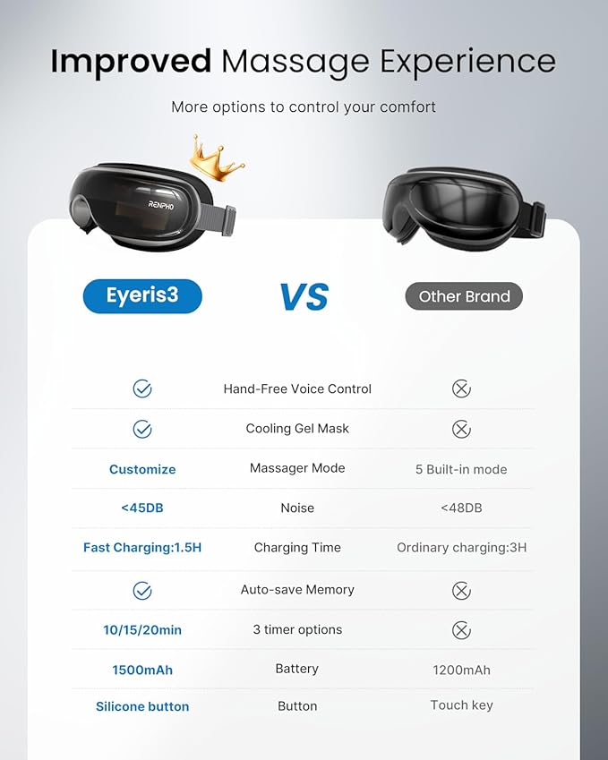 RENPHO Eyeris 3 Eye Massager with Heat and Cooling for Migraines, Voice Control Eye Mask, Eye Care Device with DIY Massage Setting, Birthday Gifts for Women/Men, Reduce Dry Eyes