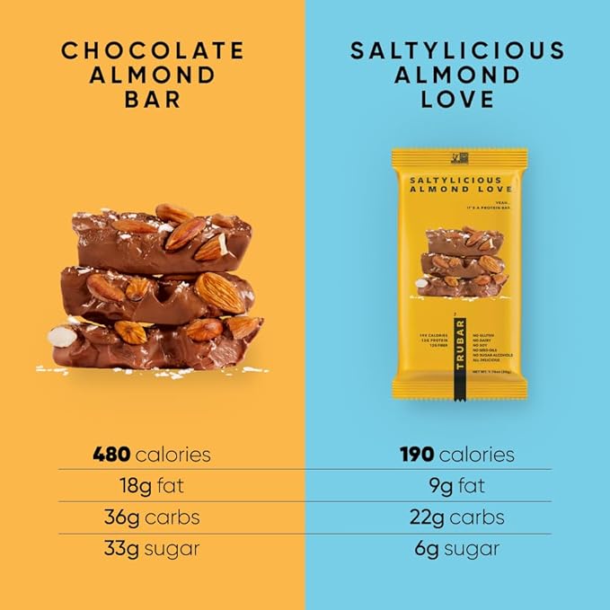 TRUBAR Vegan Protein Bar, Saltylicious Almond Love, Gluten Free, Plant Based, High Fiber, Dairy Free, Low Fat, Non GMO, No Sugar Alcohols, 12G Lean Protein, 13G Fiber, Healthy Snack Bars, 12 CT