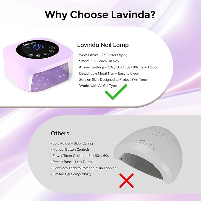Lavinda LED Nail Lamp 54W Rechargeable Cordless UV Nail Light, Professional Gel Nail Lamp with Timer Display, Fast Drying UV Lamp for Gel Nails, Matte Macaron Purple Nail Dryer for Salon & Home