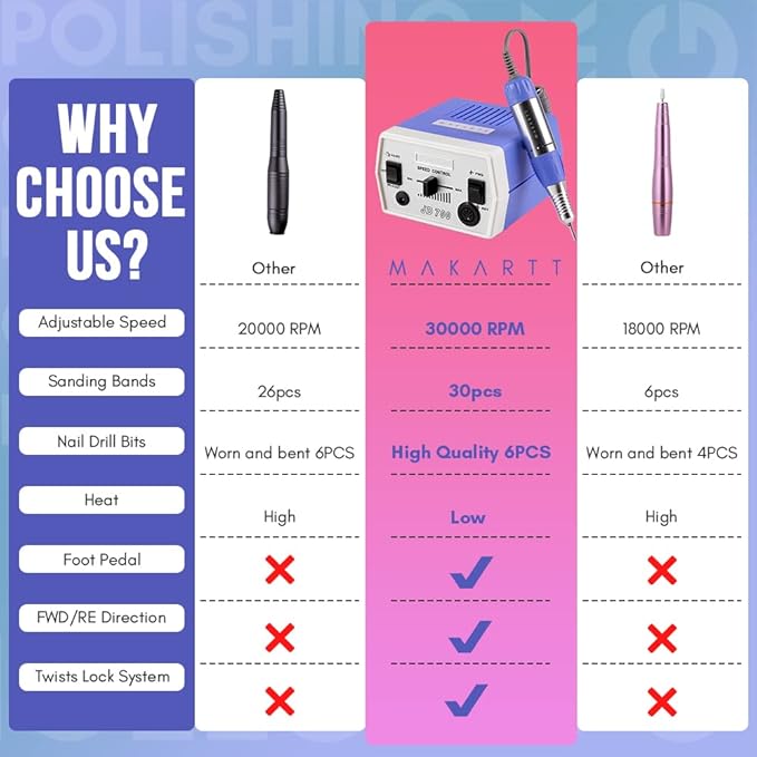 Makartt Nail Drill Electric Nail File JD700 Nail Drills for Acrylic Nails Professional 30000RPM Manicure Tools Nail Stuff Acrylic Nail Drill for Nail Dip Kit Acrylic Powder Poly Nail Gel B-01