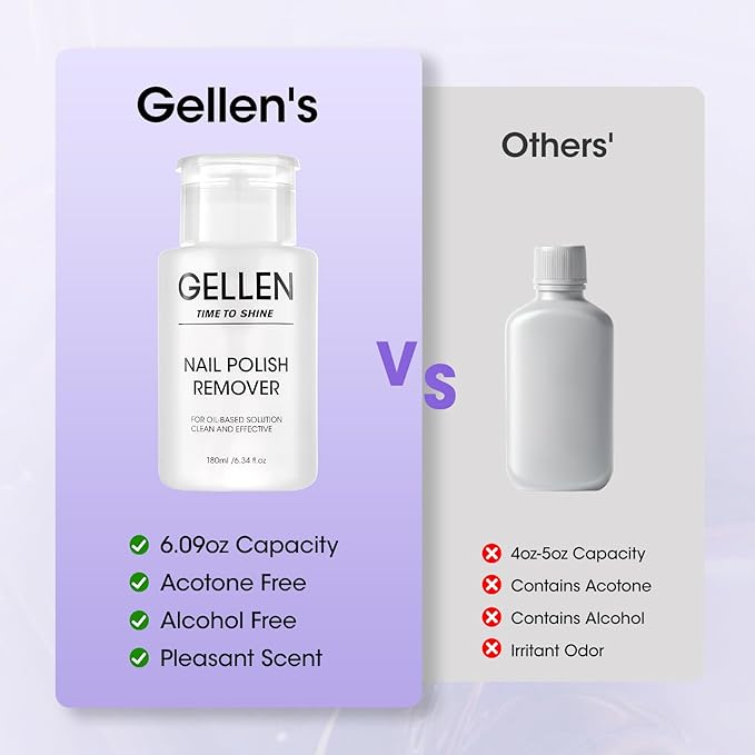 Gellen Nail Polish Remover, Non Acetone Nail Polish Remover for Quick Dry Nail Polishes, Gentle Polish Remover Pump, Ultra-Powerful Clear Fingernail Polish Remover, 6.09 Fl Oz