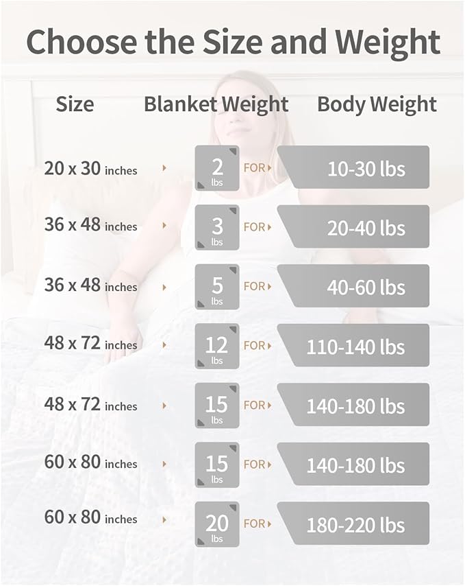 Mr. Sandman Weighted Blanket for Adults, Heavy Blanket for Woman,Man Sleeping/Calm, Soft and Cozy Weighted Throw Blankets, Machine Washable, 60 x 80in, 15 lbs, White