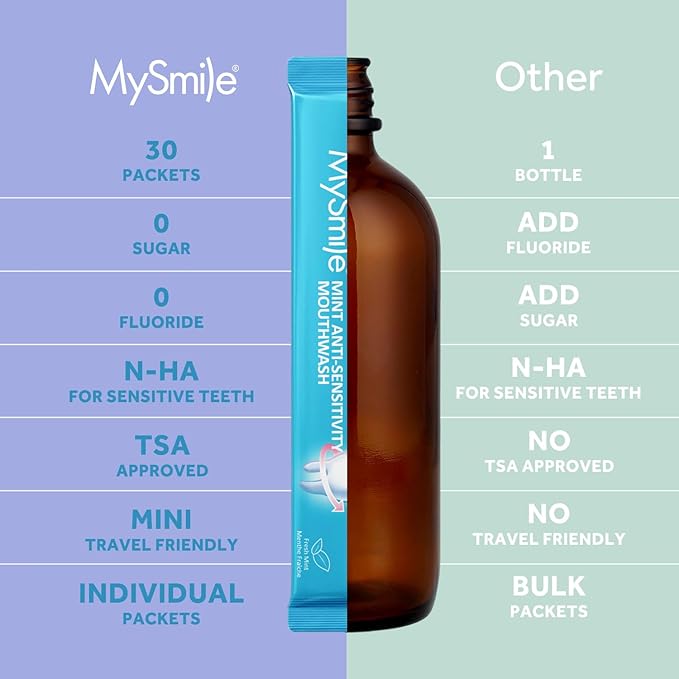 MySmile Mouthwash for Sensitive Teeth, Nano Hydroxyapatite Mouth Wash Travel Size, Fluoride Free Alcohol-Free Remineralizing for Enamel Strength Oral Rinse, Fresh Mint Flavor, 30 Packets