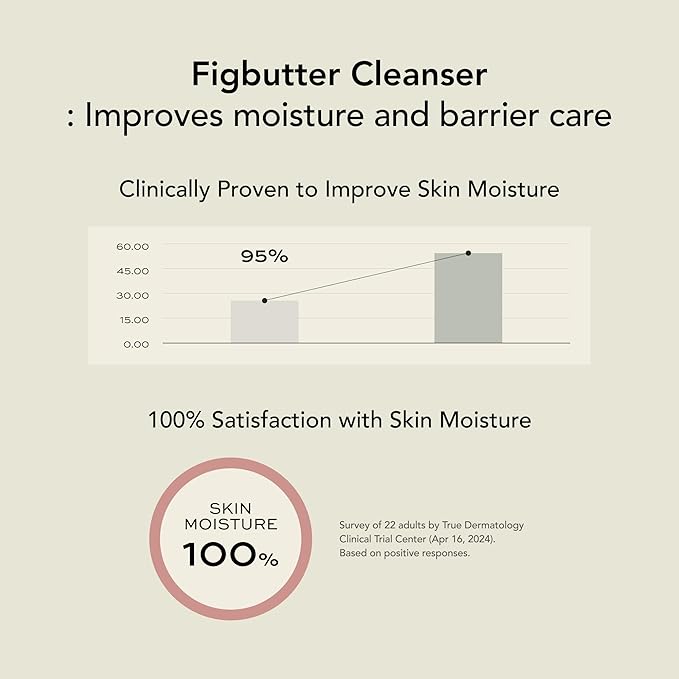 WHIPPED Cream Facial Cleanser Muhwabutter - Fig & Cacao Butter Face Wash - For Dry Sensitive Skin, Moisturizing & Skin Barrier Care, Niacinamide, Ceramides, Vegan Korean Skincare, 6.76 fl. oz