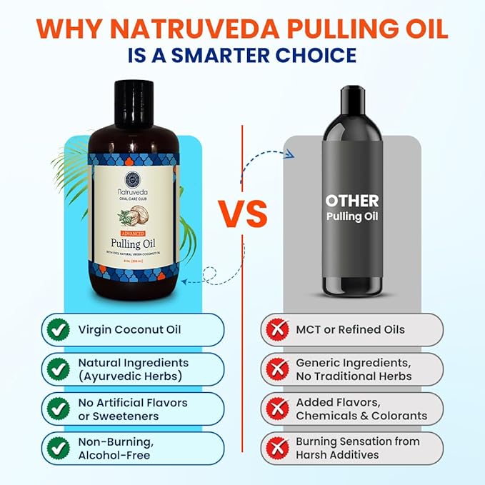 Coconut Oil Pulling Mouthwash – 8 oz, Virgin Clove & Mint Blend, Ayurvedic Oral Rinse for Teeth Whitening, Natural Mouthwash for Gums, Gentle Pulling Oil for Daily Use