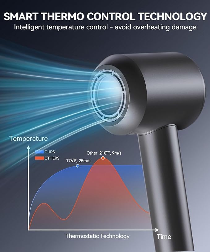 Hair Dryer, 140, 000 RPM High Speed Blow Dryer for Fast Drying, Negative Ionic Hair Dryers for Women, Thermo Control Lightweight Hairdryer for Home and Travel Black