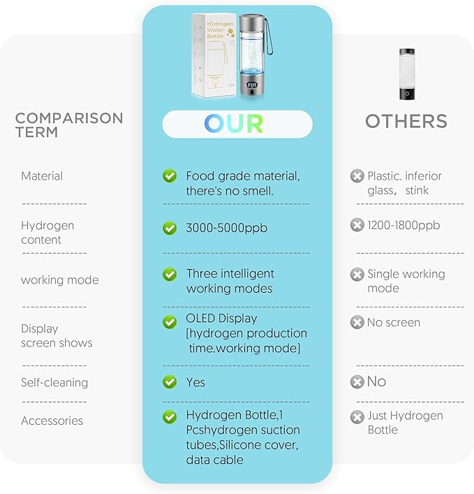 Hydrogen Water Bottle - Portable, Rechargeable, LED Timer,3 Work Mode, Aluminum and Glass,360ML,Hydrogen Water Ionizer Machine with PEM/SPE Technology, Suitable for Office,Home,Gym Outdoor