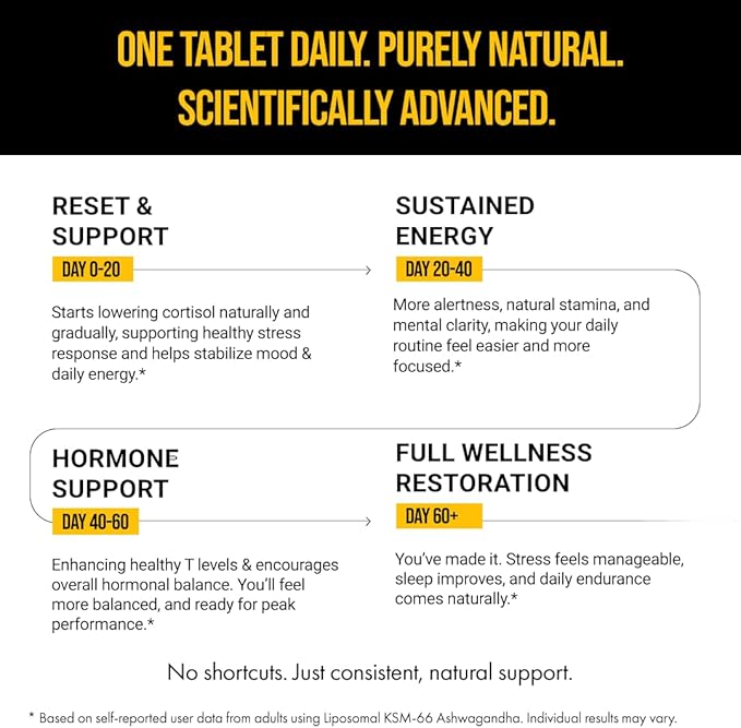 The Wellness Project (TWP Liposomal KSM-66® Ashwagandha 600mg (Root-only Extract) – 2-Month Supply | Supports Calm, Energy & Relaxation | Comes with Certificate of Analysis | 60 Tablets (Pack of 3)