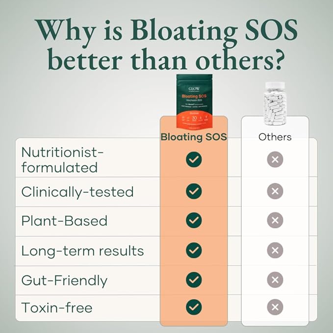 Glow Bloating SOS Drink Powder, Bloating Relief for Women with Morosil & Digestive Enzymes, for Water Retention, Metabolism, Gut Health & Immune Support, Citrus Orange - Dietitian Co-Developed