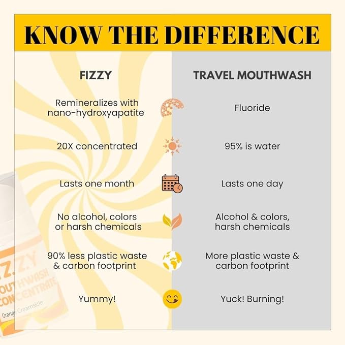Fizzy Mouthwash Concentrate | Remineralizing Enamel Repair, Nano Hydroxyapatite | 20X Concentrated Travel Size | No Fluoride, Alcohol, Dye | Xylitol, Dry Mouth | Kids & Adults | Orange Creamsicle